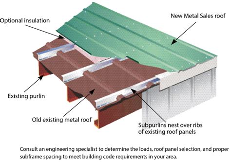 greenwood sheet metal and roofing|Reroof, Retrofit Roofing .